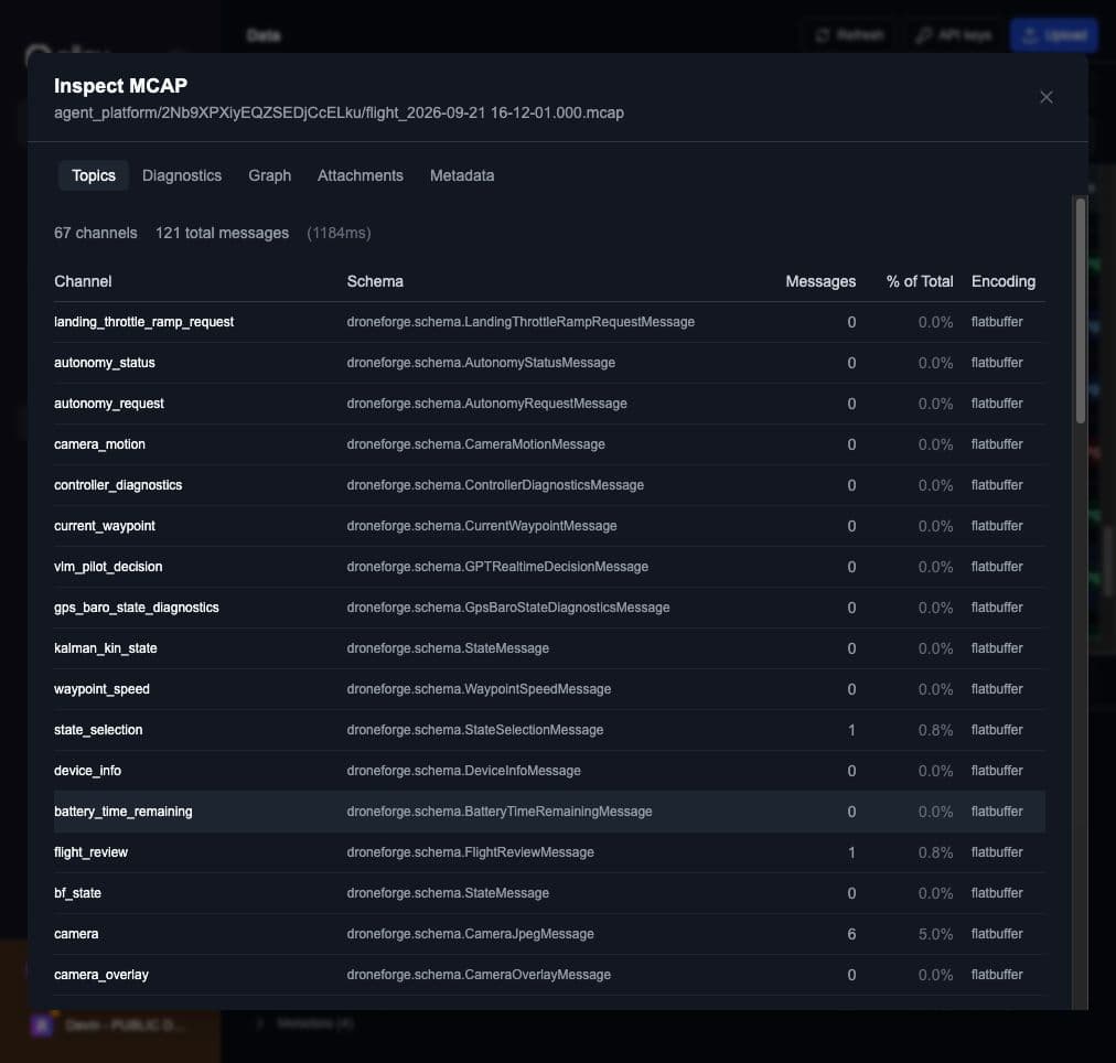 MCAP inspect showing topics, schemas, message counts, and frequencies