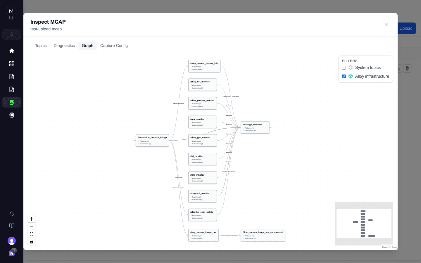 ROS graph showing nodes, topics, and connections